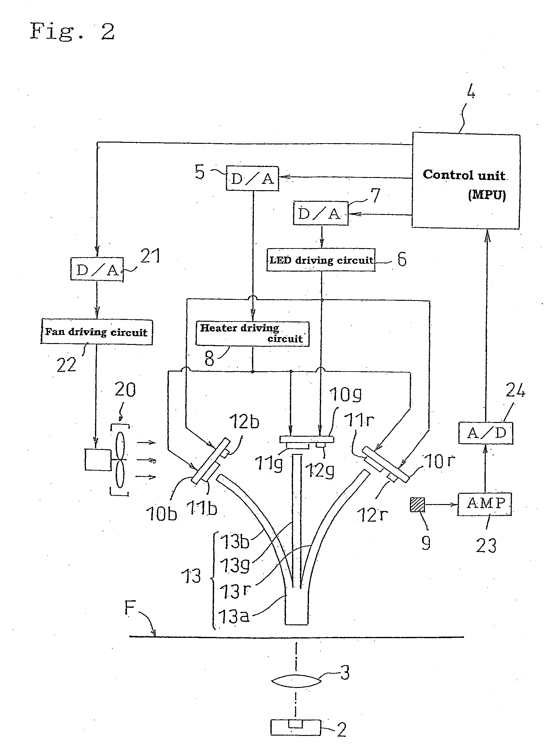 Temperature adjusting device for an LED light source