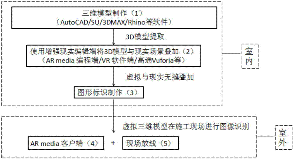 Setting-out method for landscape engineering special-shaped structure