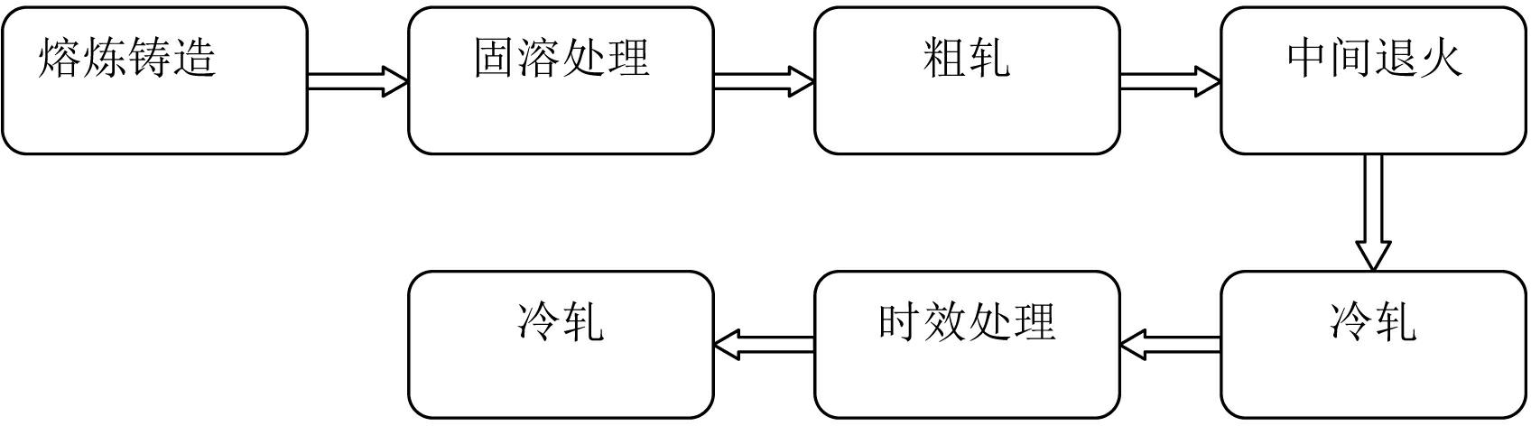 A kind of preparation method of copper-nickel-tin alloy