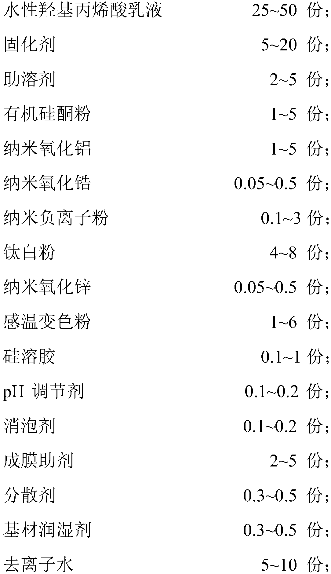 Chromotropic paint used for medical instrument and preparation method and application thereof