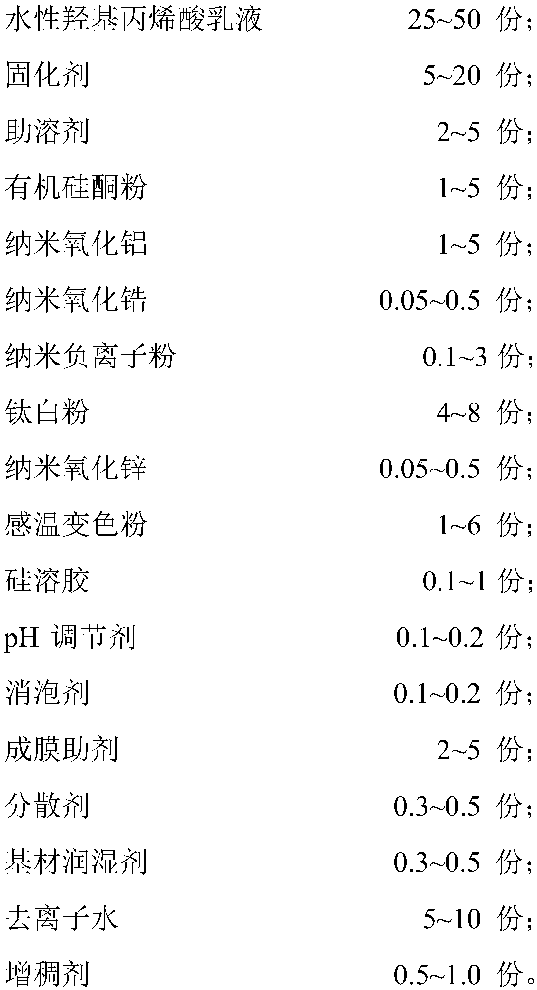 Chromotropic paint used for medical instrument and preparation method and application thereof