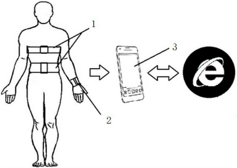 Wearable self-powered multi-physiological-parameter monitoring device and method