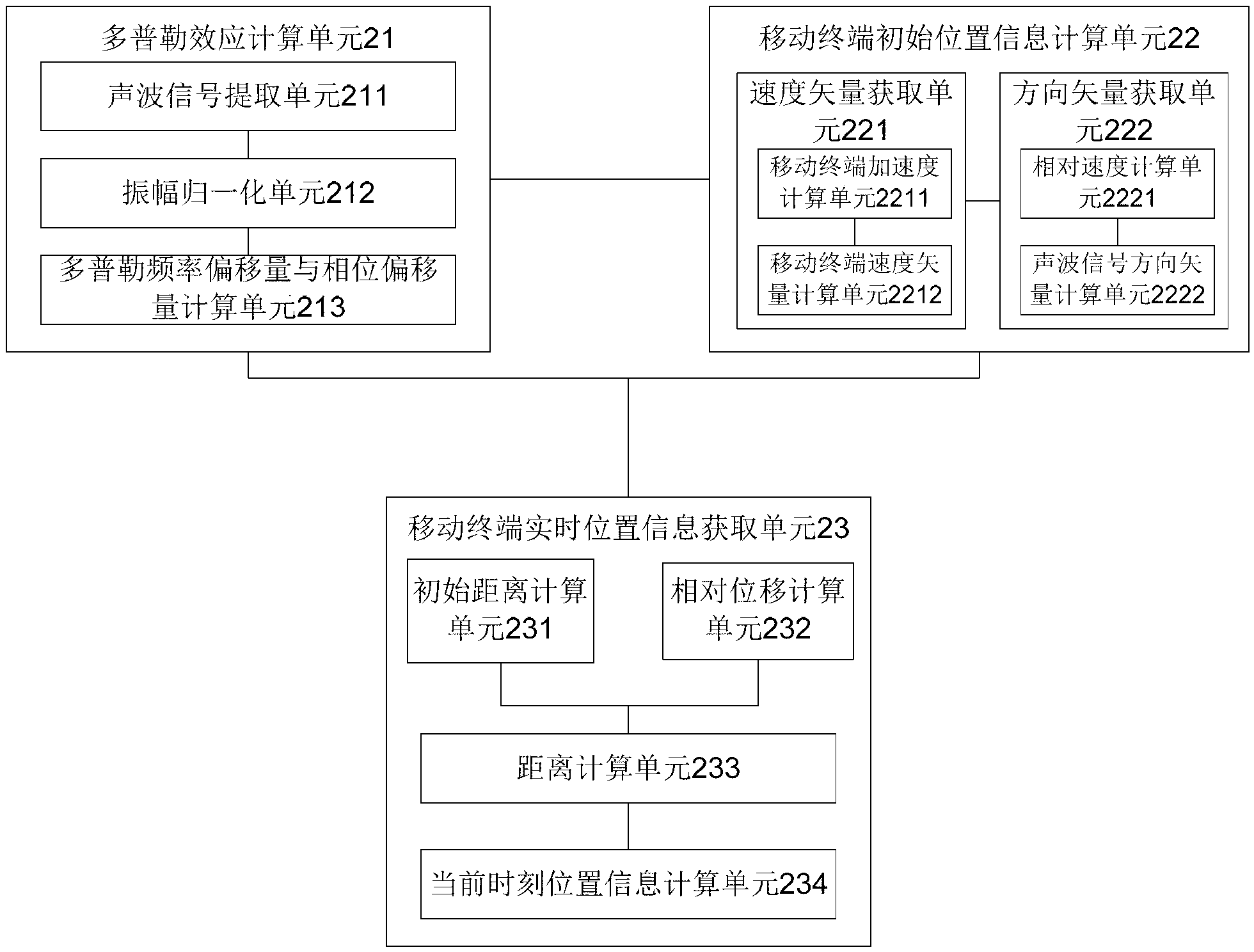 Indoor positioning method and system