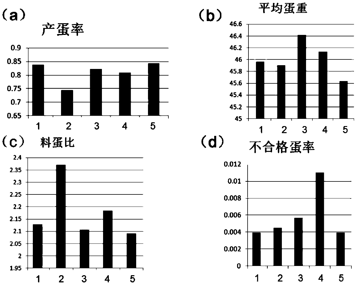 Selenium-enriched feed for laying hens and application of selenium-enriched feed