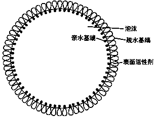 Novel coal mine foam dedusting agent