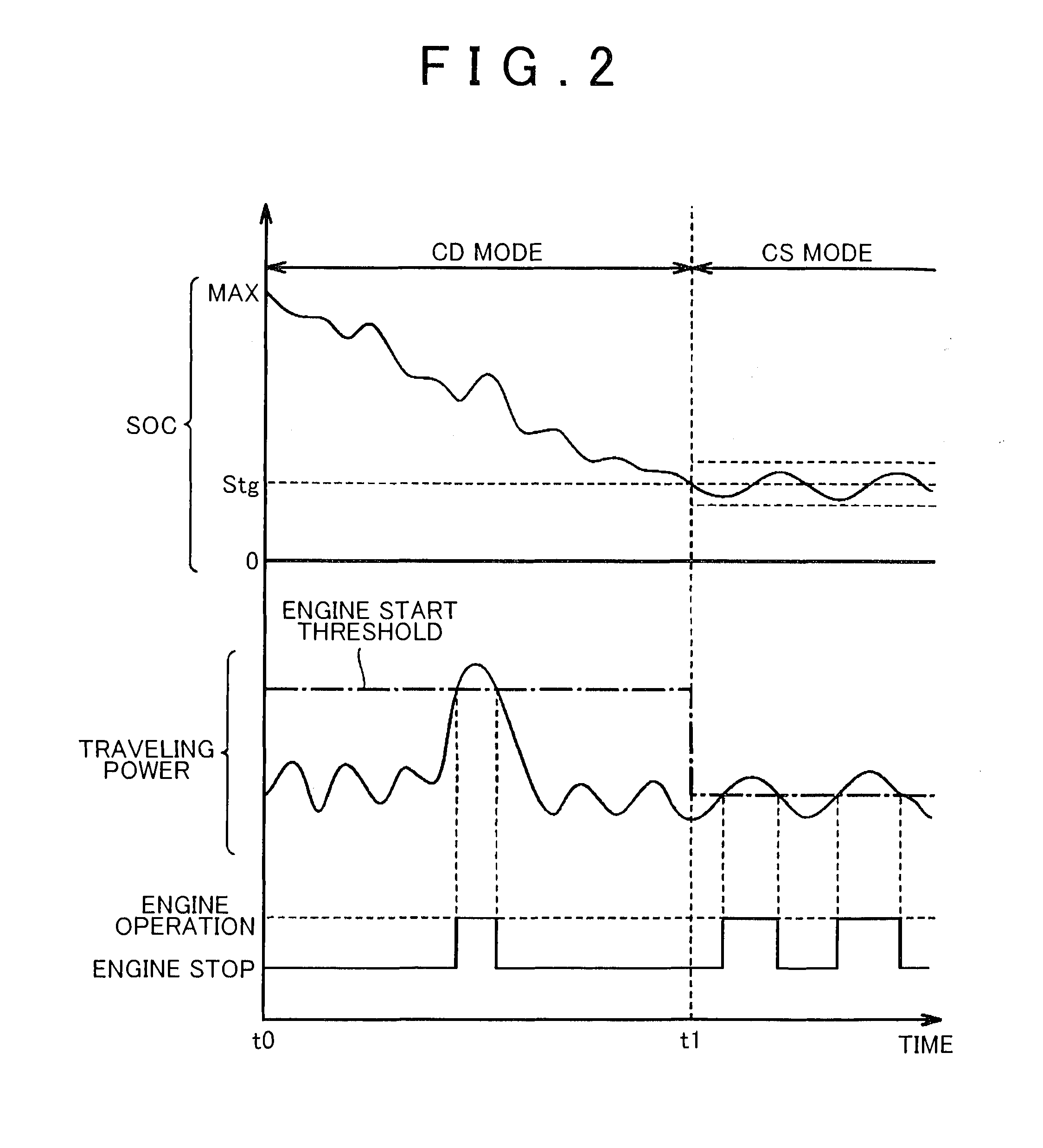 Hybrid vehicle and method for controlling same