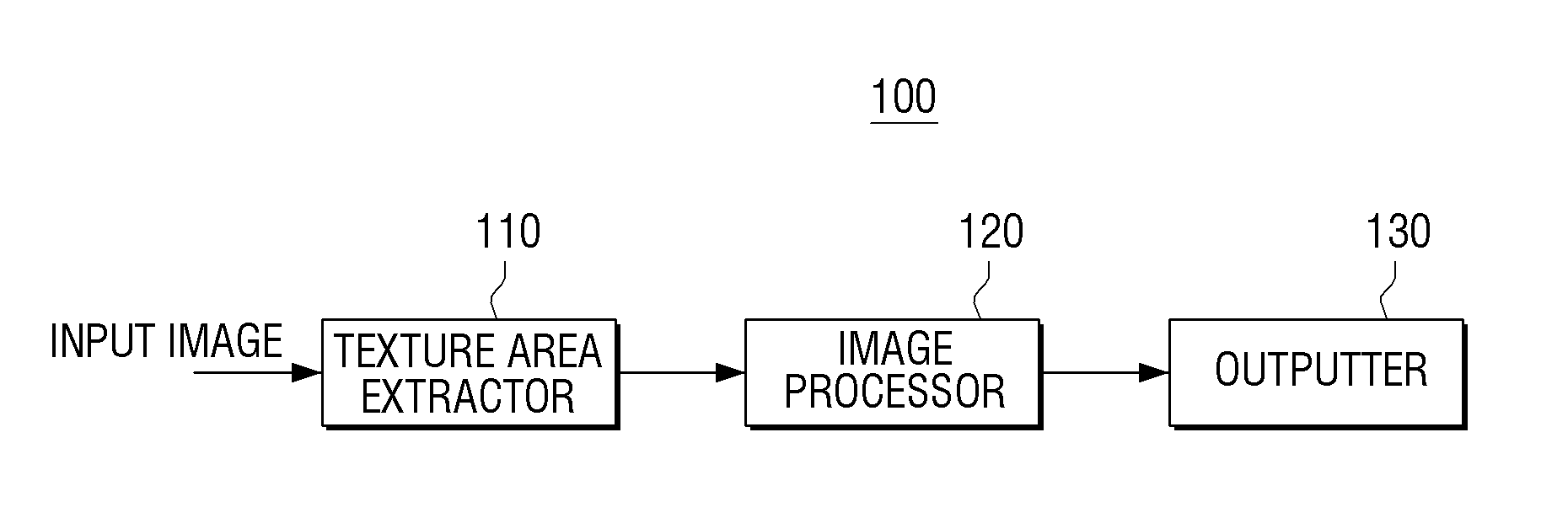 Apparatus and method for processing image