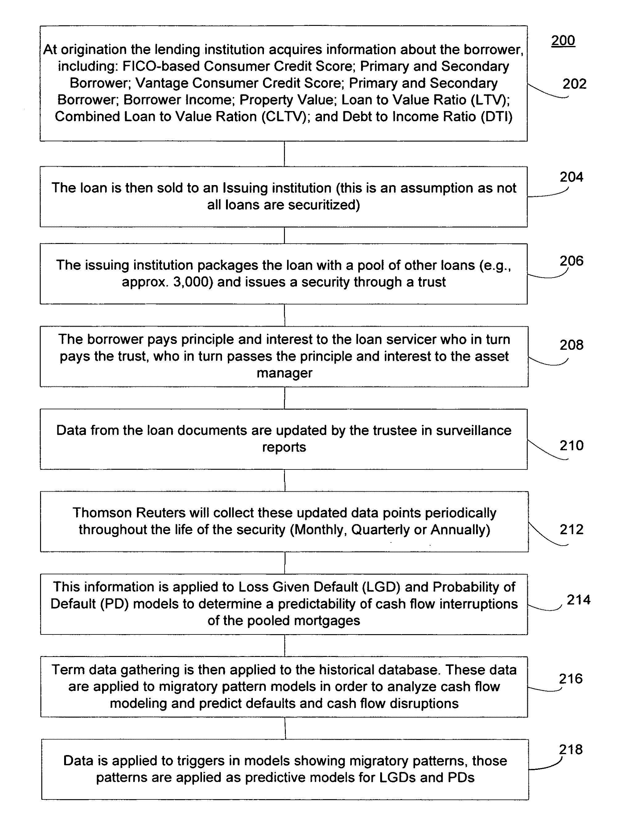 System and method for improved rating and modeling of asset backed securities