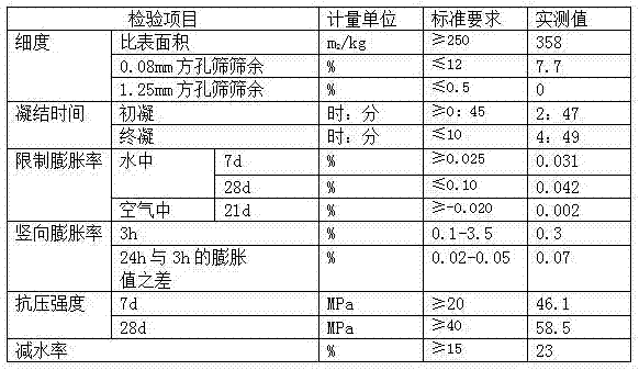 Swelling agent special for traffic engineering and production method of swelling agent