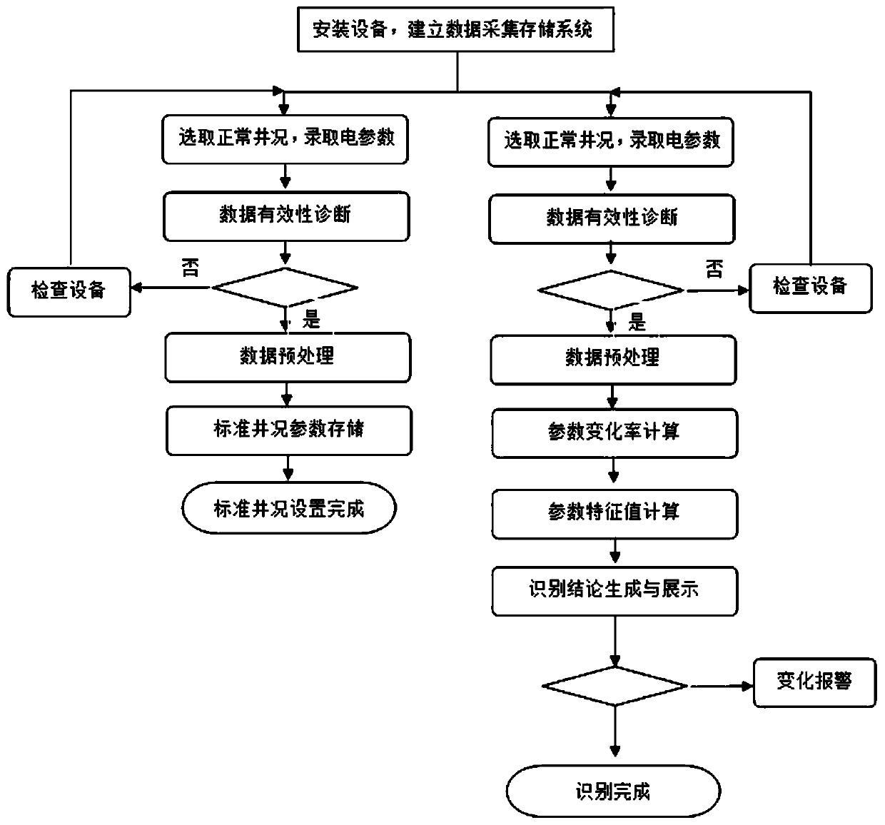 Well condition change identification method based on pumping unit electrical parameters