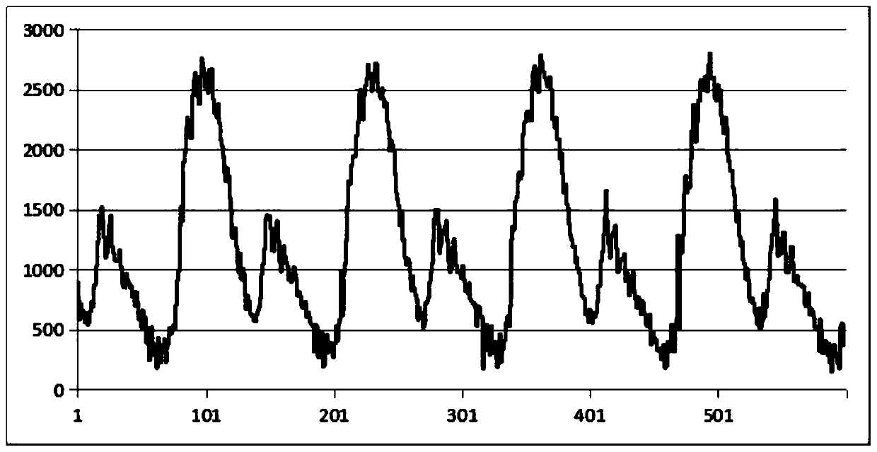 Well condition change identification method based on pumping unit electrical parameters