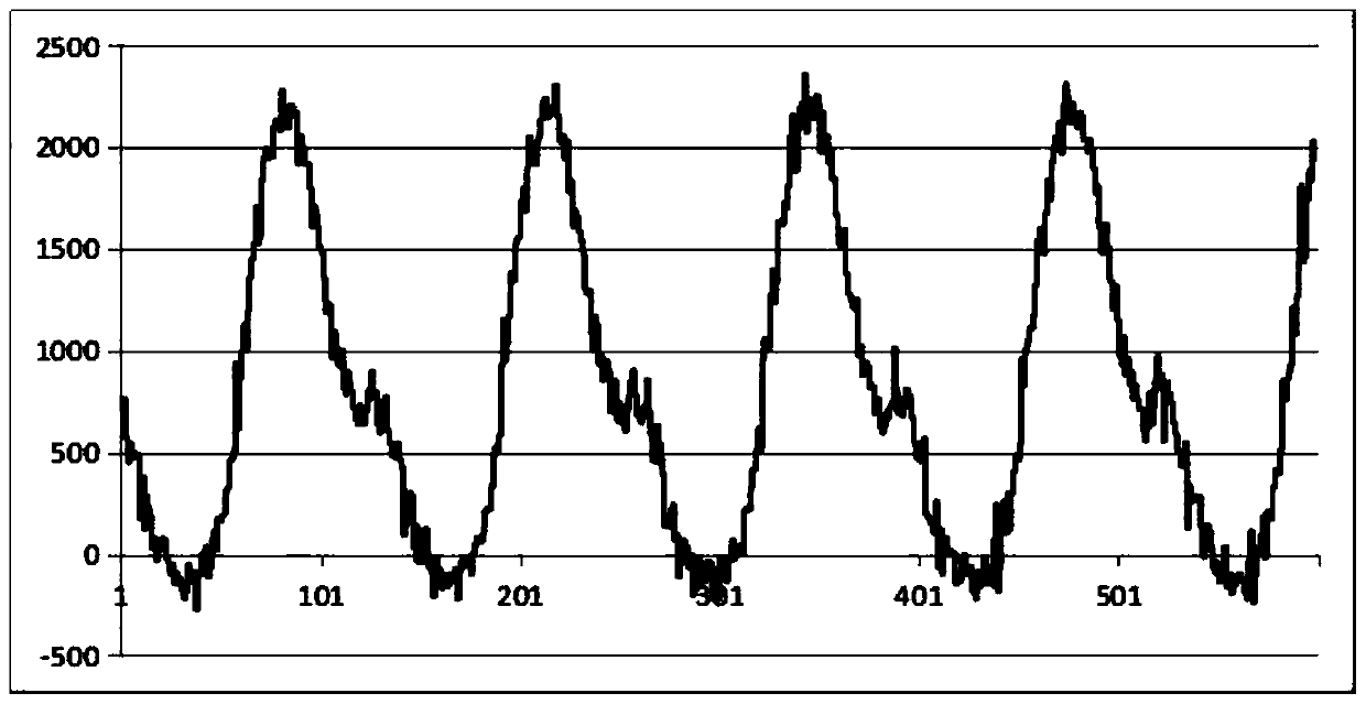 Well condition change identification method based on pumping unit electrical parameters