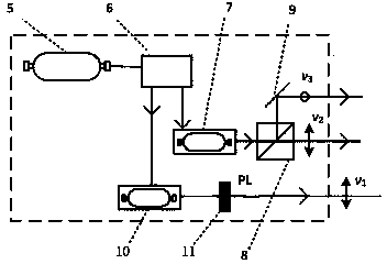 Optical aliasing resisting multifrequency laser ranging device and method