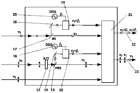 Optical aliasing resisting multifrequency laser ranging device and method