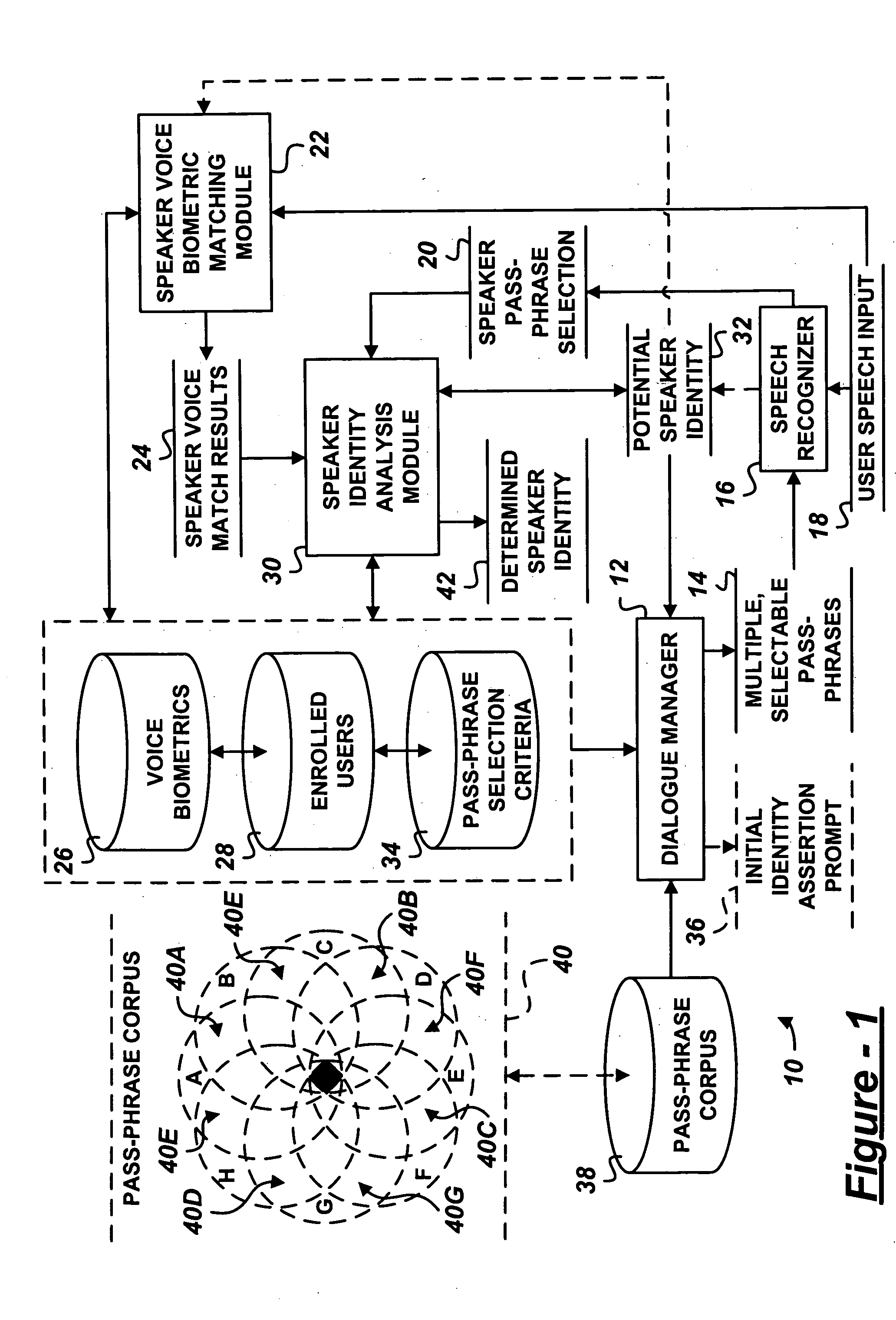 Multiple choice challenge-response user authorization system and method