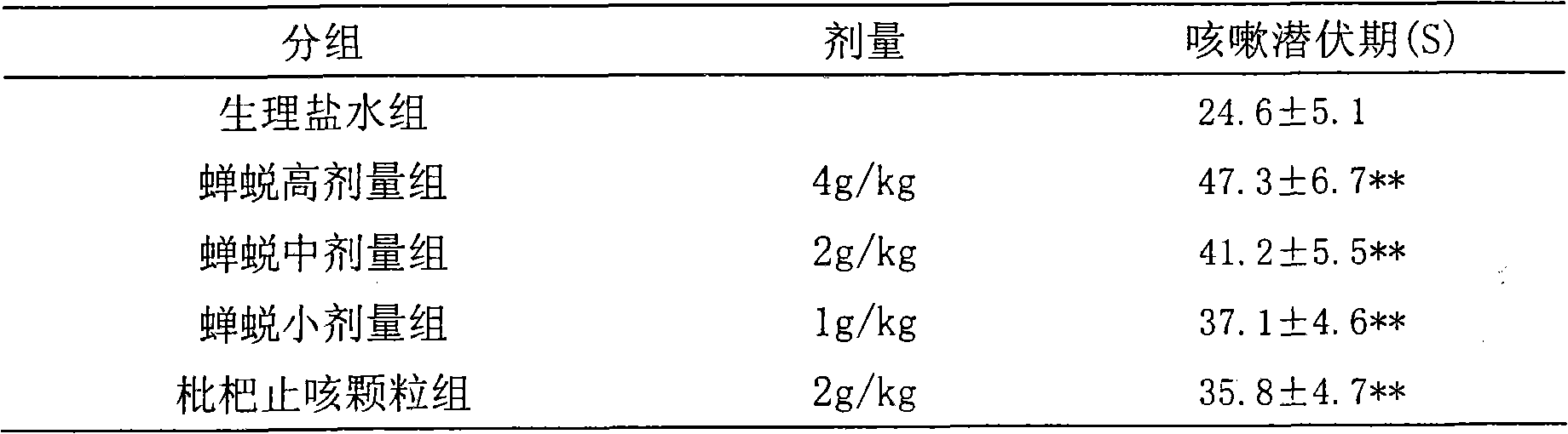 Chinese medicine as well as preparation method and application thereof