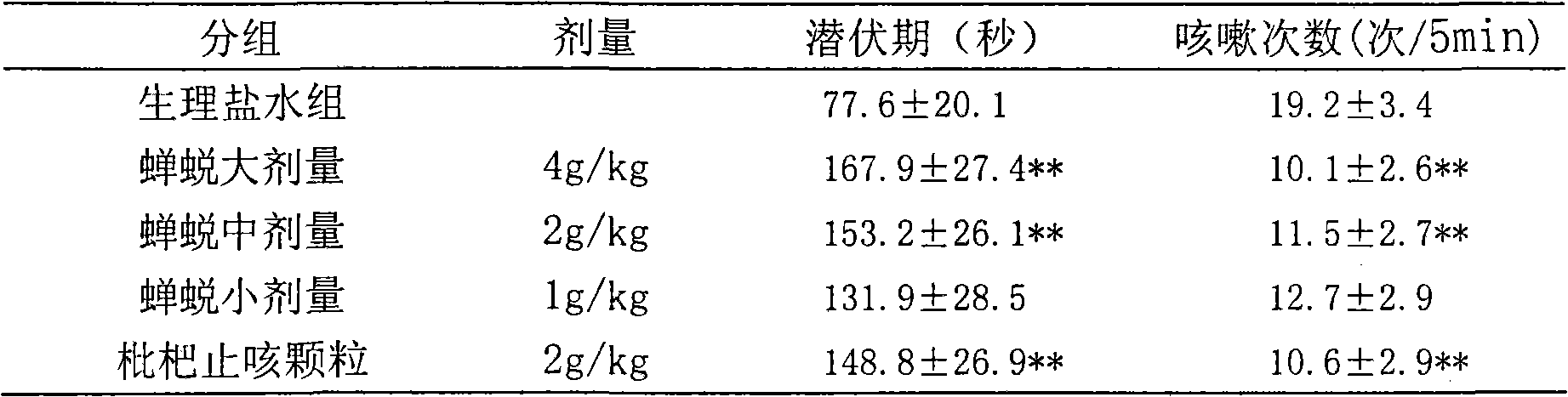 Chinese medicine as well as preparation method and application thereof