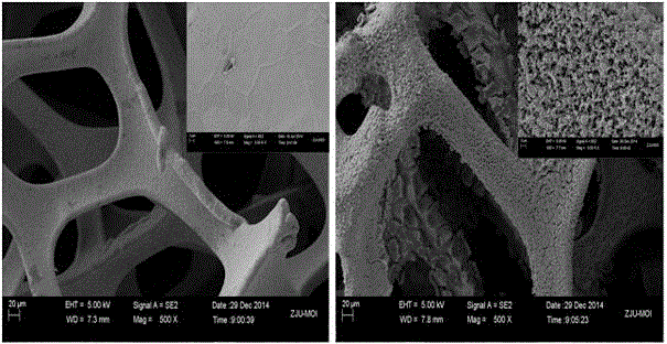 Preparation method and application of TiO2 photocatalytic coating