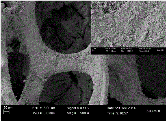 Preparation method and application of TiO2 photocatalytic coating