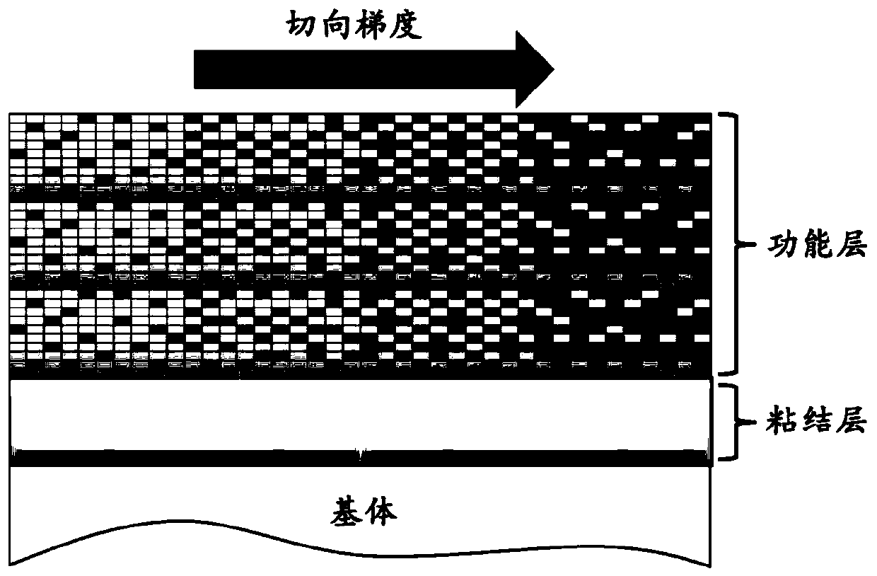 Two-dimension gradient structure transition layer