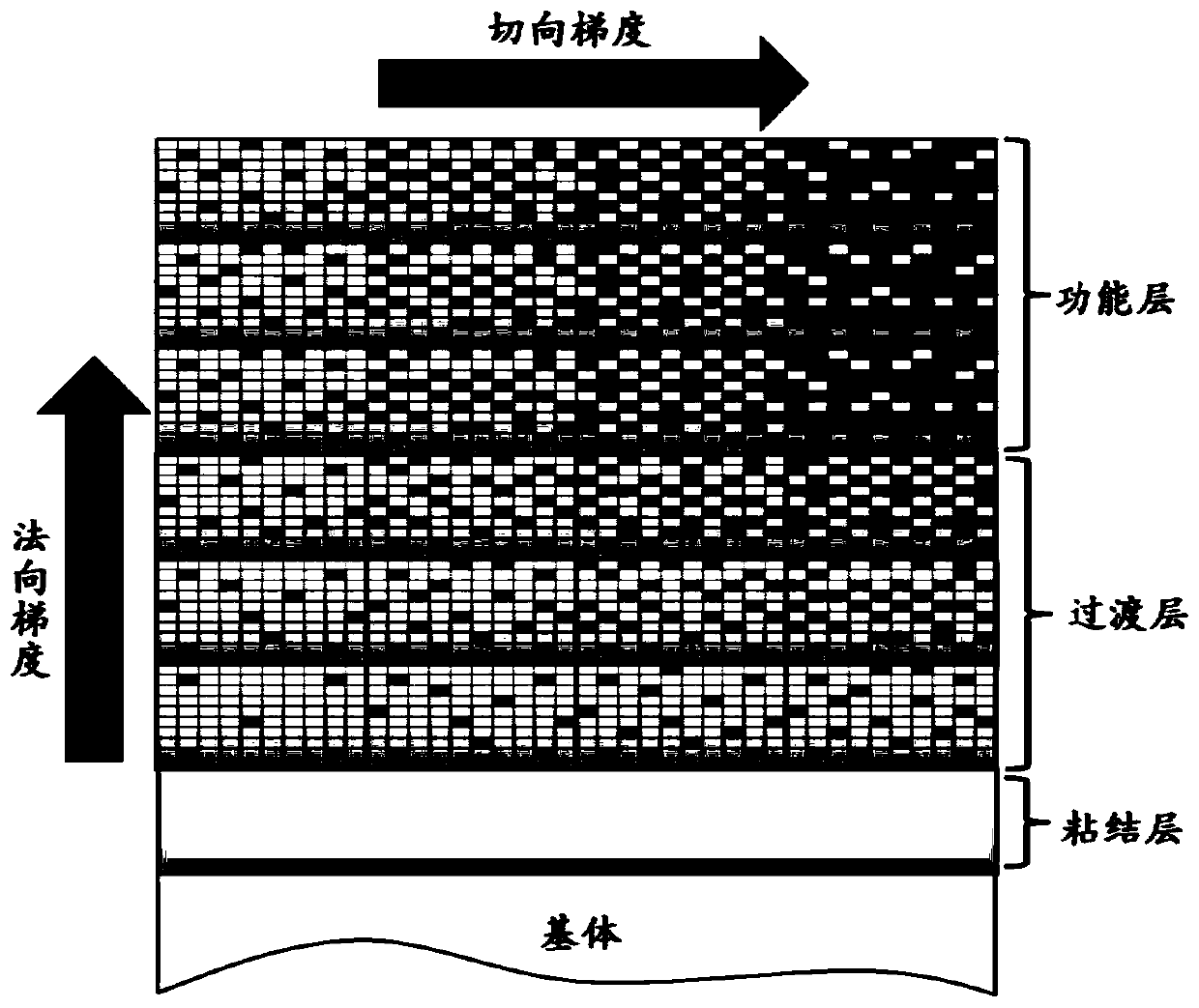 Two-dimension gradient structure transition layer