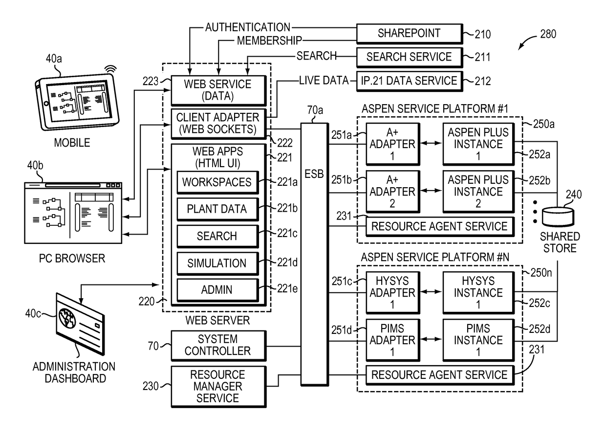 Achieving stateful application software service behavior in distributed stateless systems