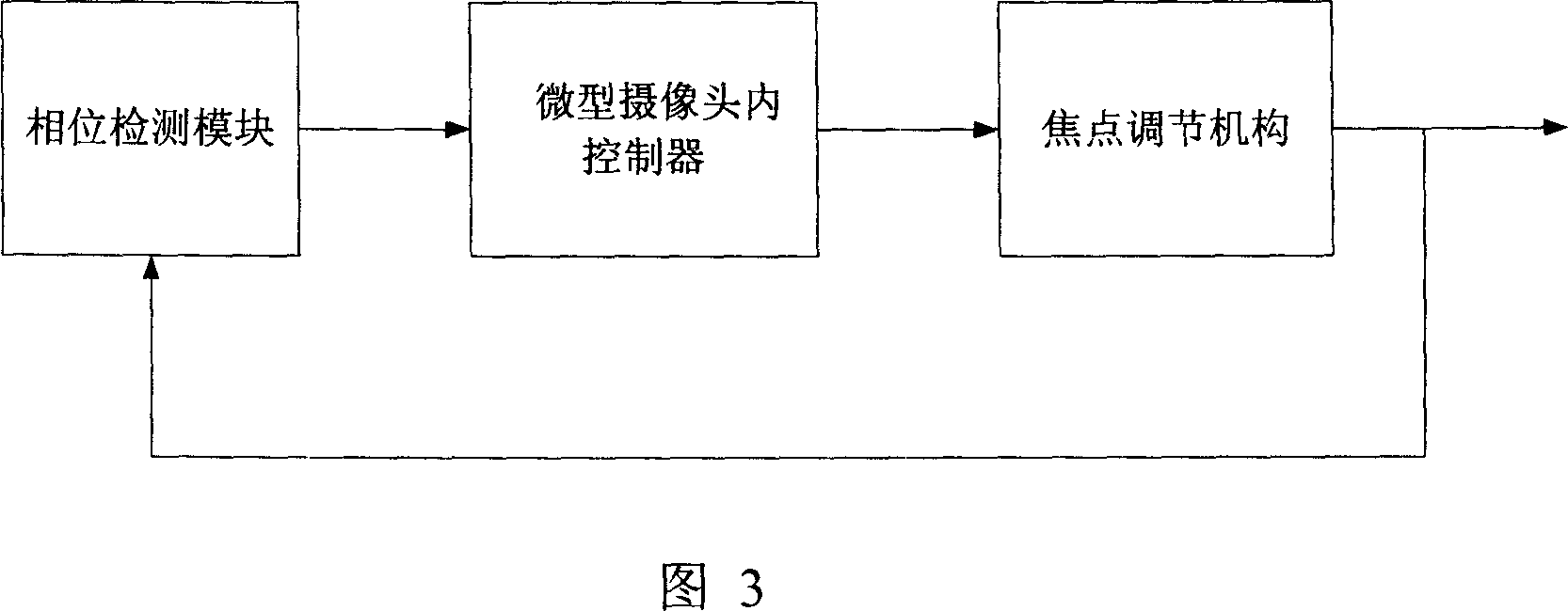 Method for realizing minisize camera automatic focusing and minisize camera thereof