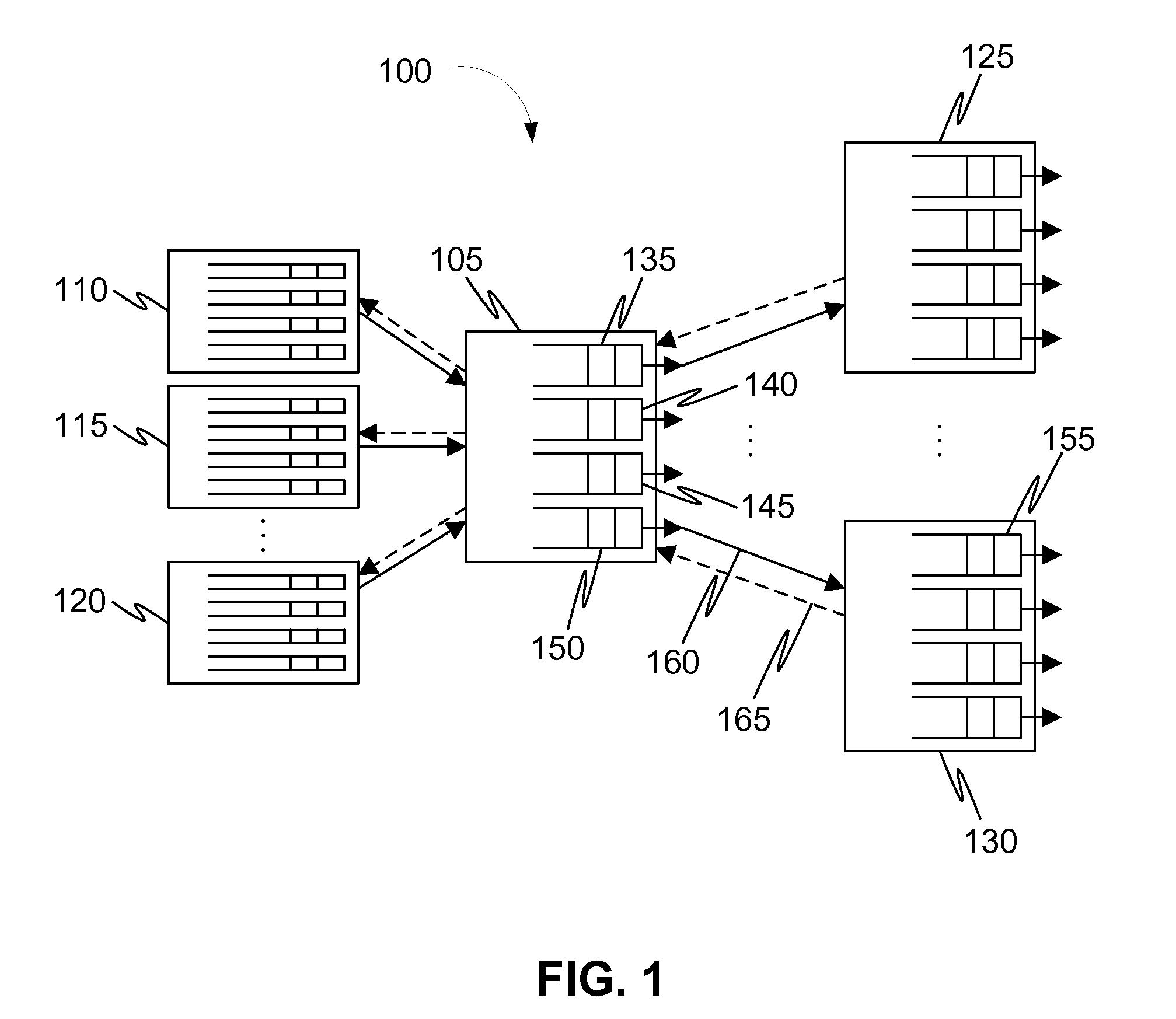 A method and a system for automatically managing a virtual output queuing system