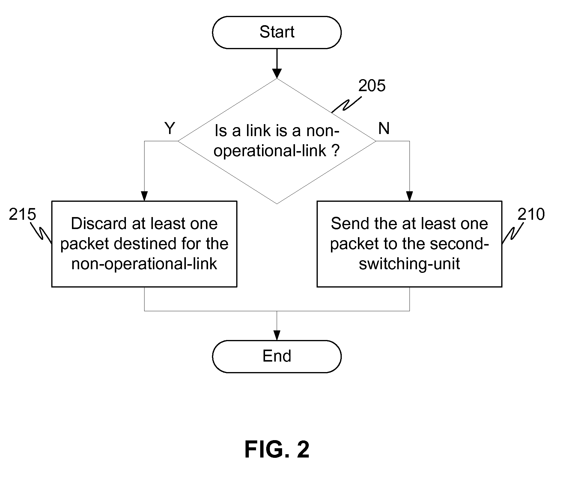 A method and a system for automatically managing a virtual output queuing system