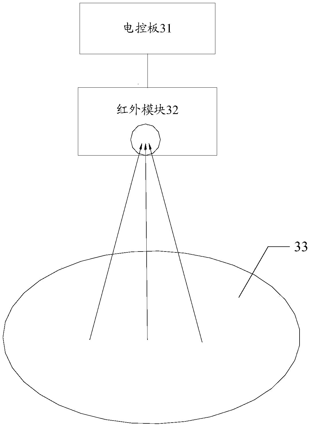 Range hood infrared control method, device, range hood controller and range hood