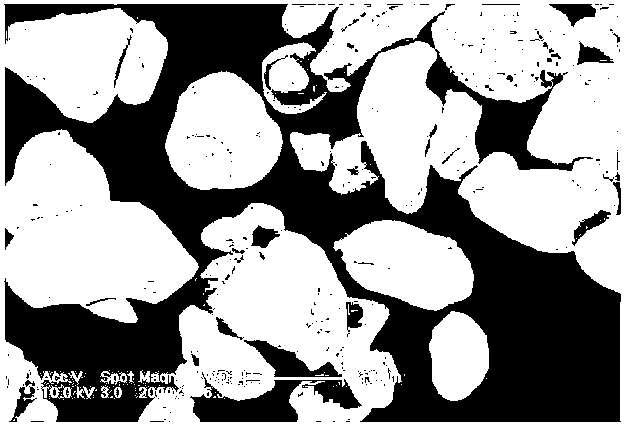 Lithium nickel manganese oxide composite material, its preparation method and lithium ion battery