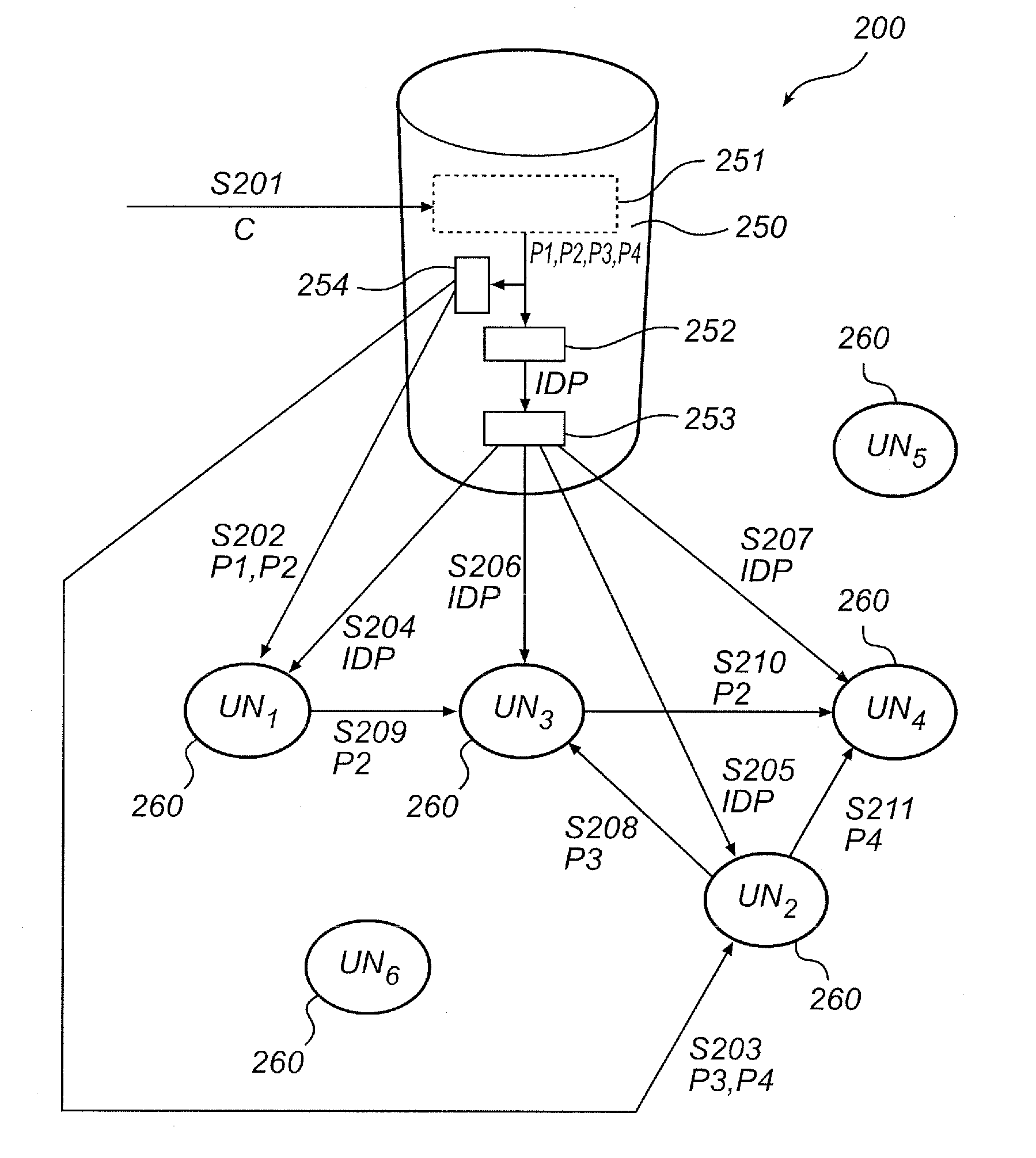 Content delivery over a peer-to-peer network