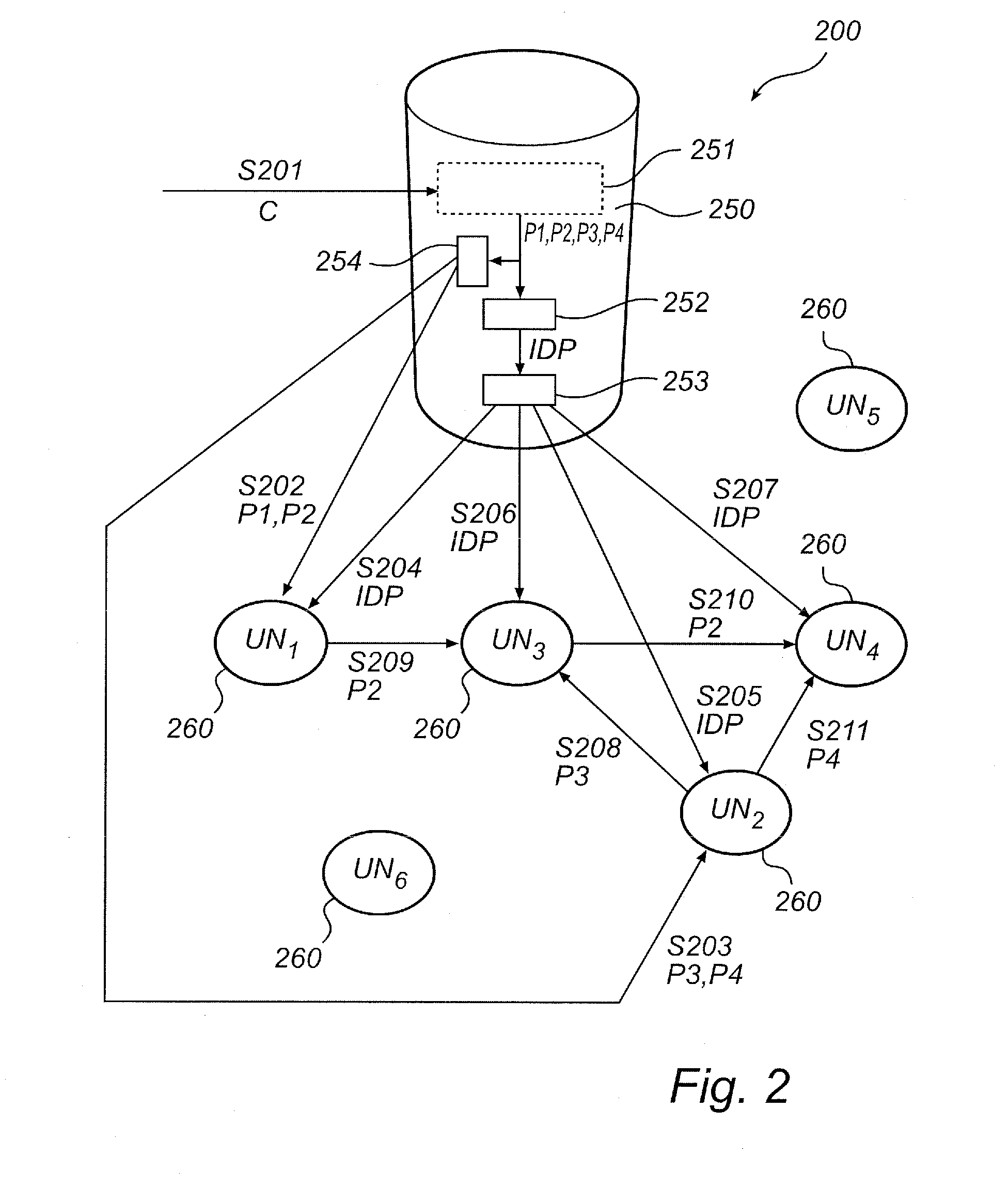 Content delivery over a peer-to-peer network