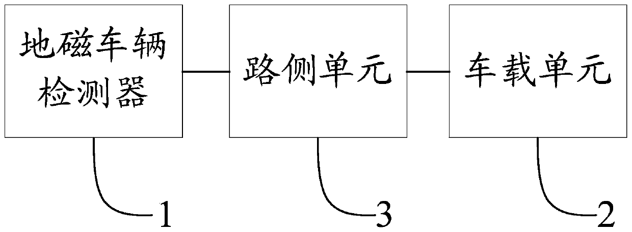 Traffic signal lamp green light duration determination device, method and system