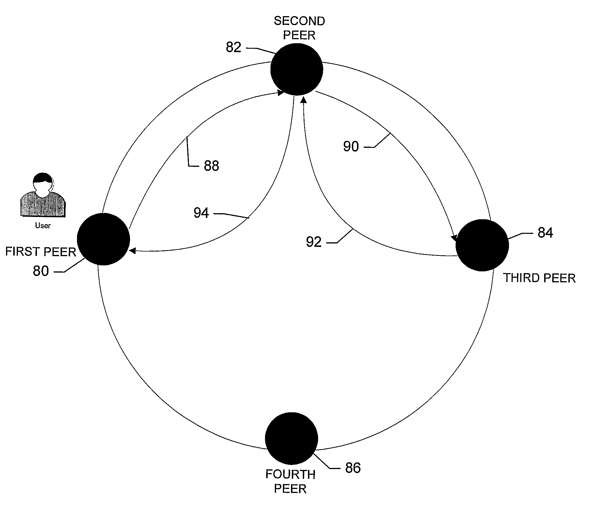 Method, apparatus, and computer program product for providing a smooth transition between peer-to-peer node types