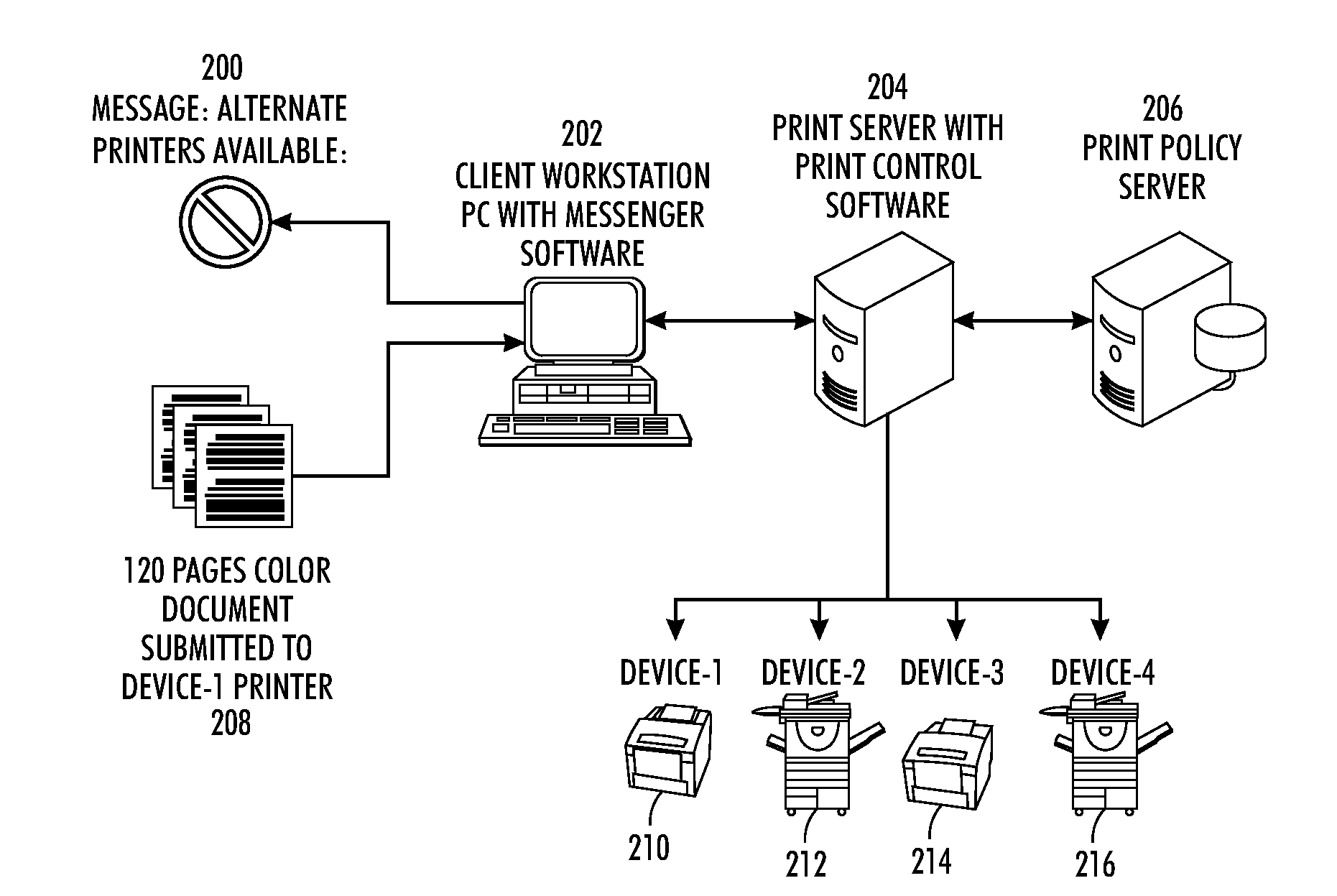 Resubmission to alternate printers to help efficient printing and space planning