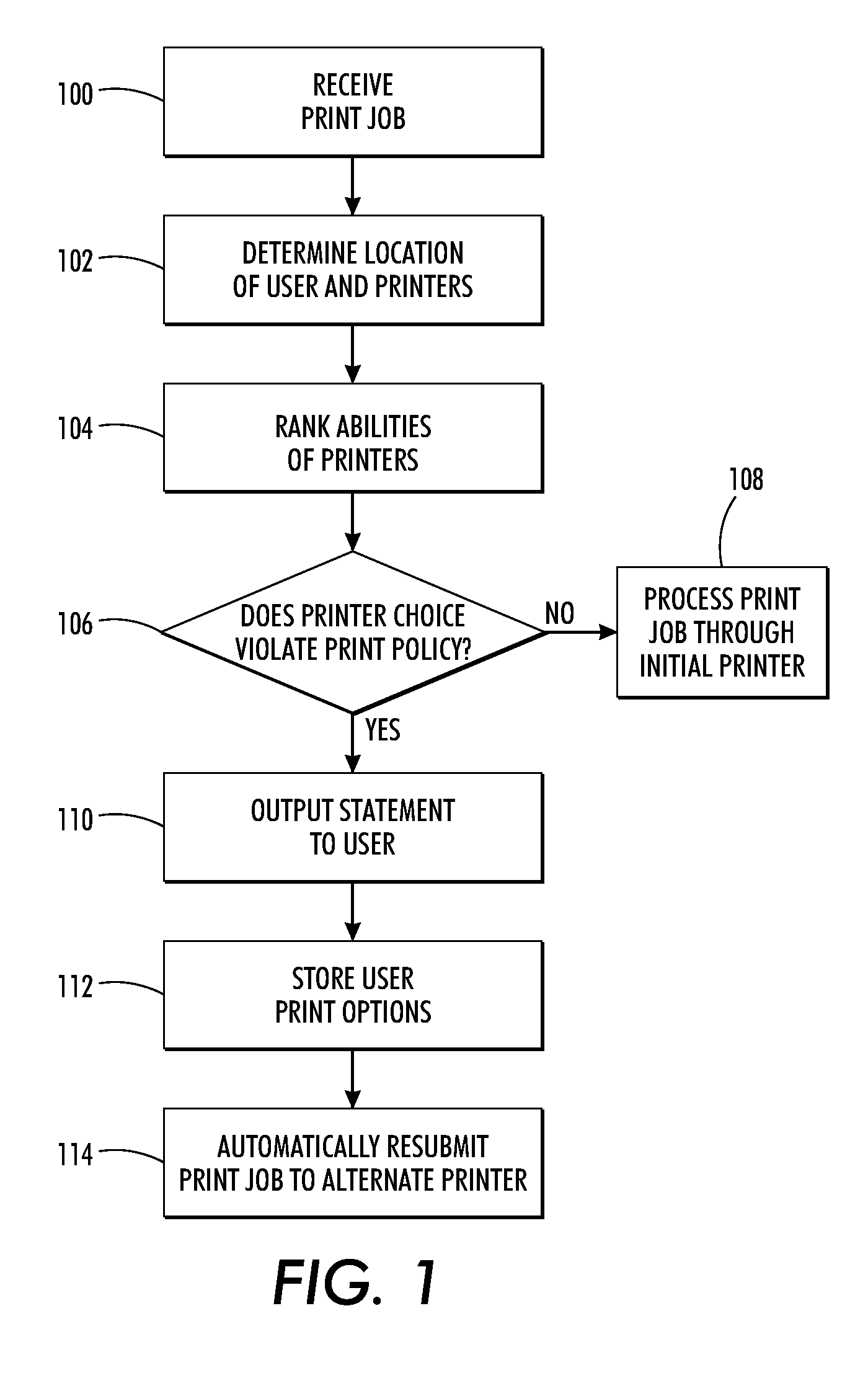 Resubmission to alternate printers to help efficient printing and space planning