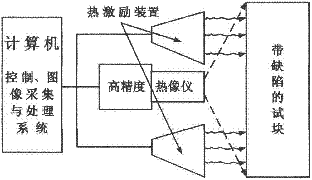 Compression and reconstruction method for thermal wave image sequence