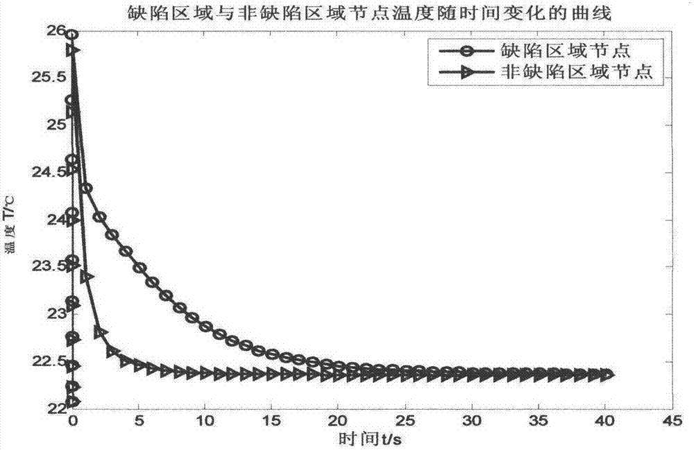 Compression and reconstruction method for thermal wave image sequence