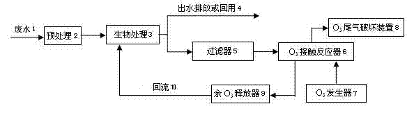 Advanced treatment method and device for nonbiodegradable organic wastewater by utilizing O3 catalytic oxidation