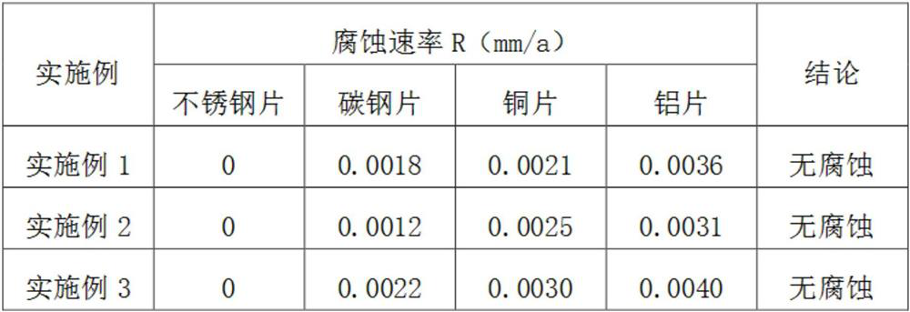 Biological disinfectant based on natural tartaric acid and preparation process thereof