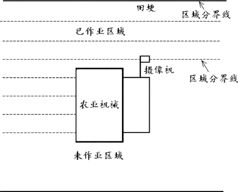 Image detection method of farmland weak navigation information and system thereof