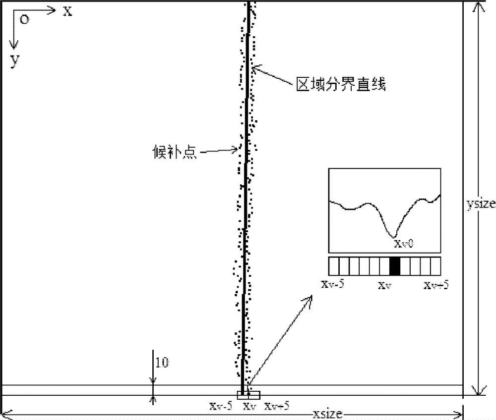 Image detection method of farmland weak navigation information and system thereof