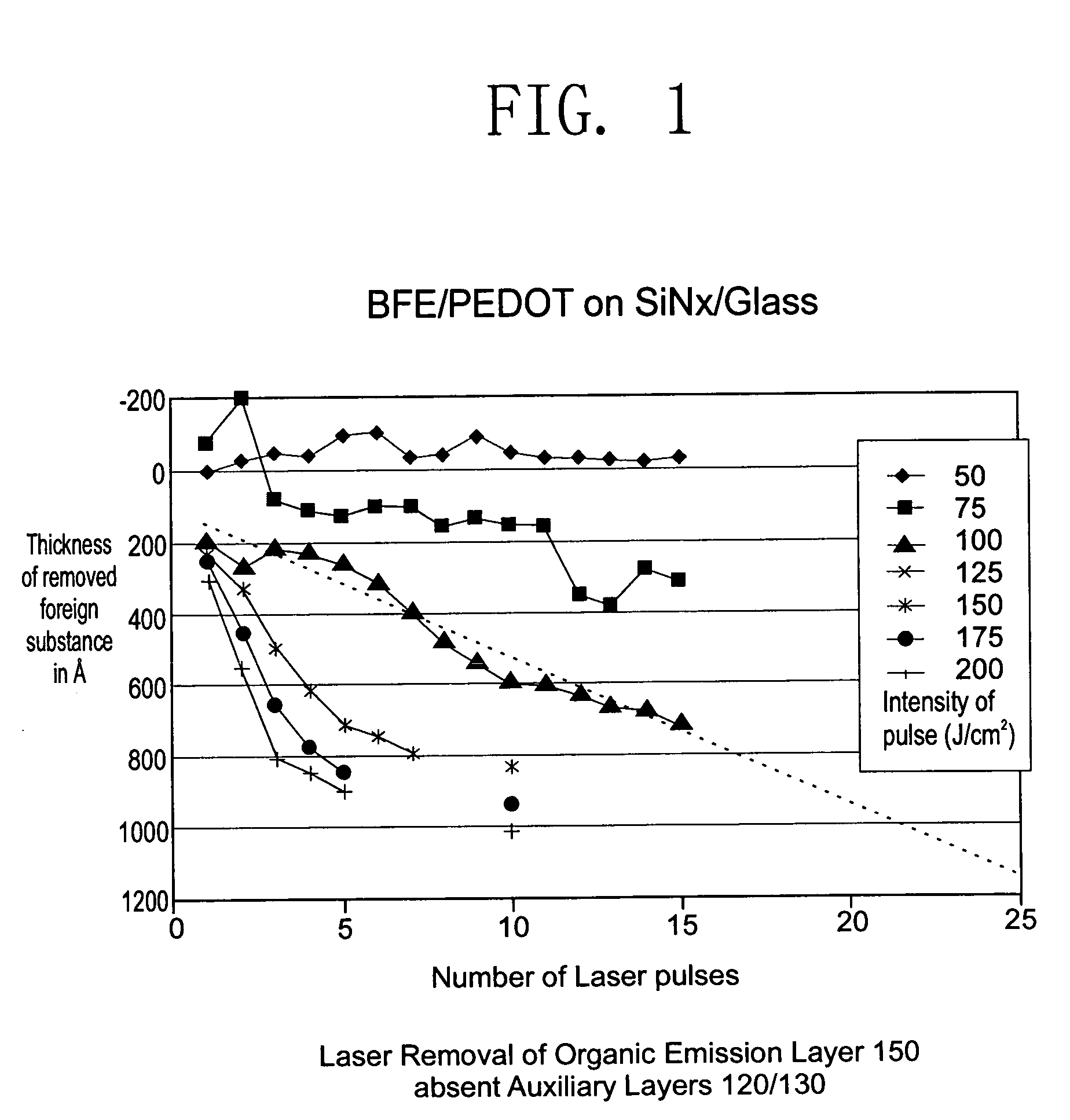 Organic electro luminescent display and method for fabricating the same