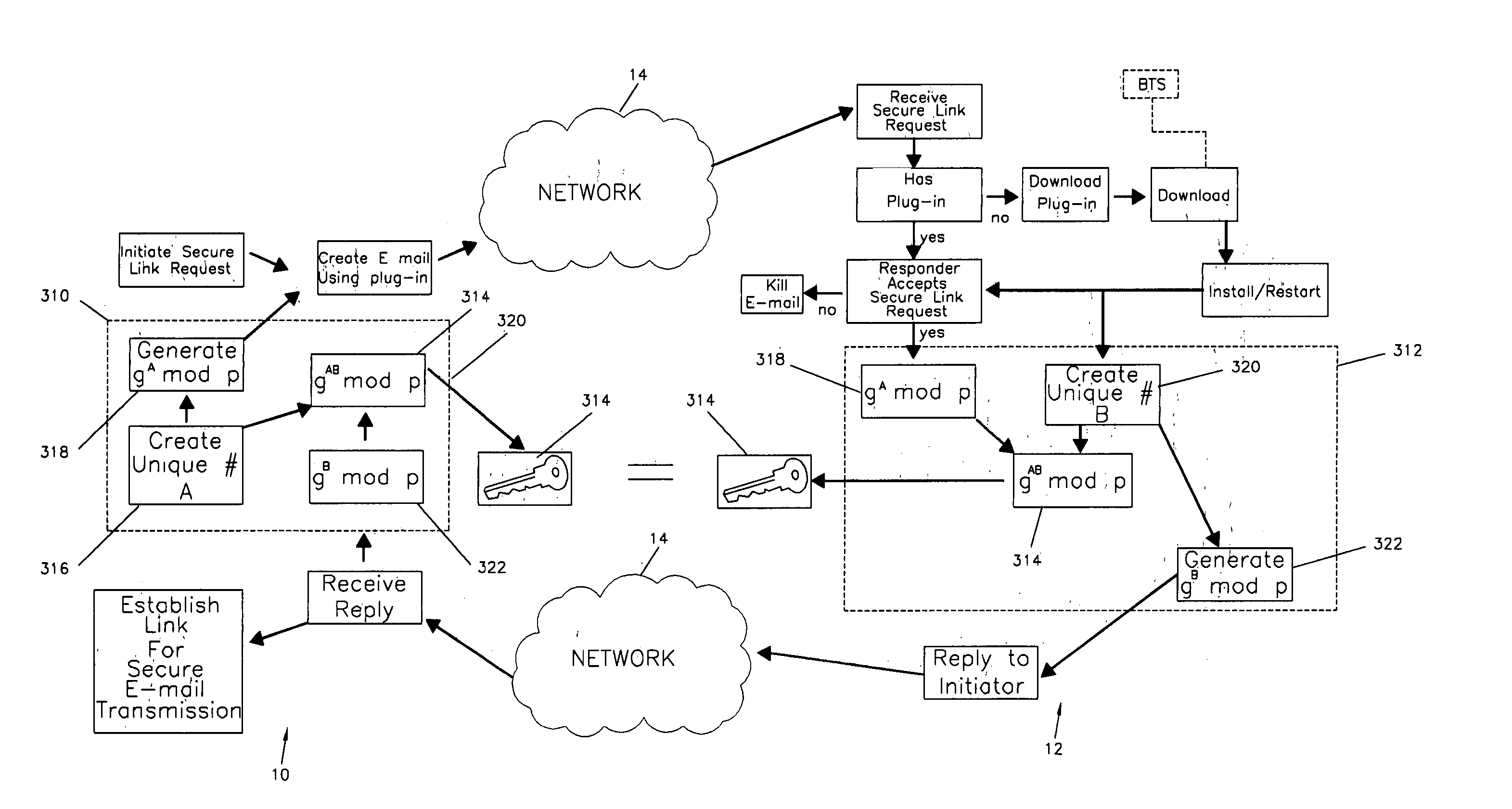 Method of establishing a secure e-mail transmission link