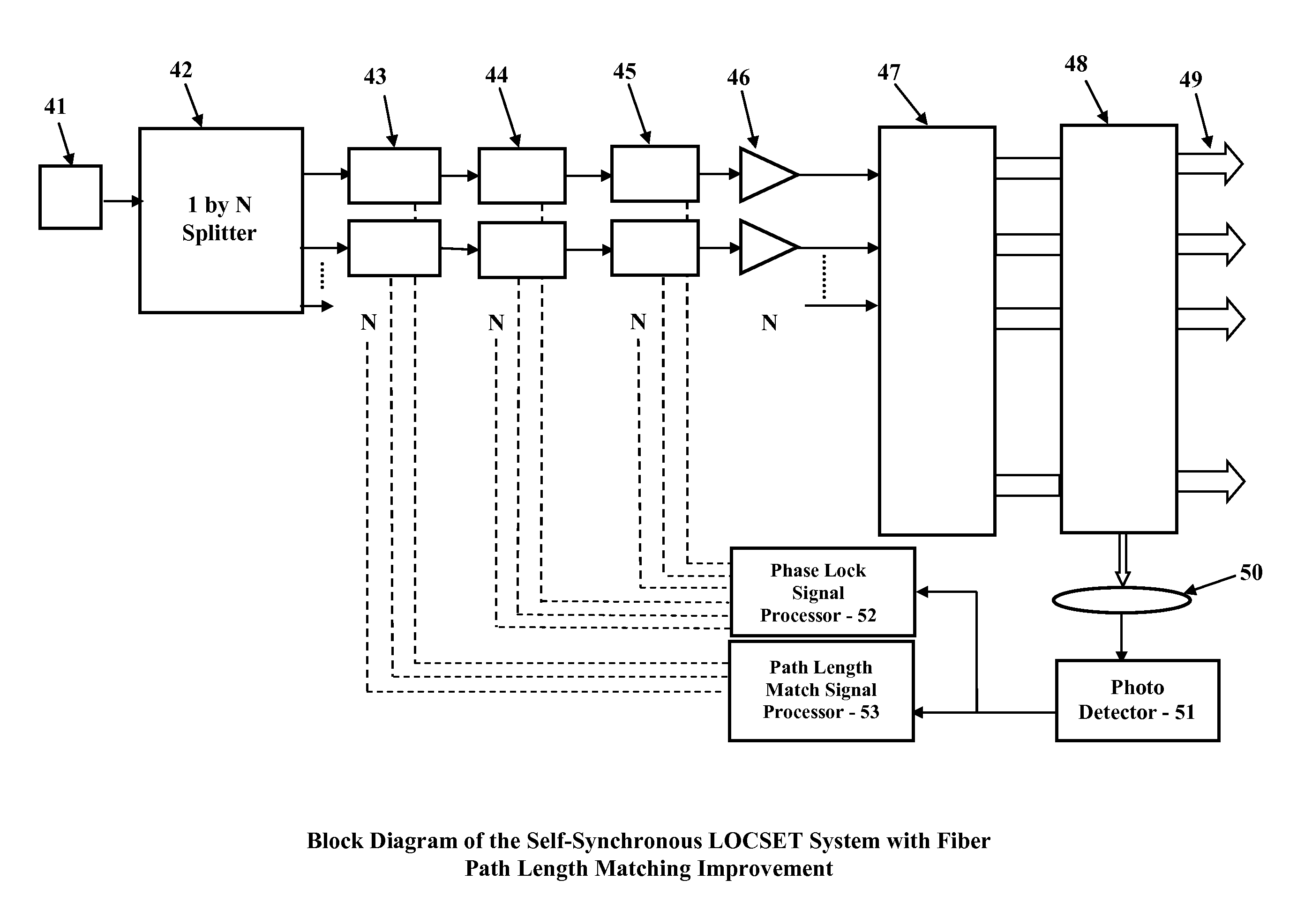 Fiber active path length synchronization