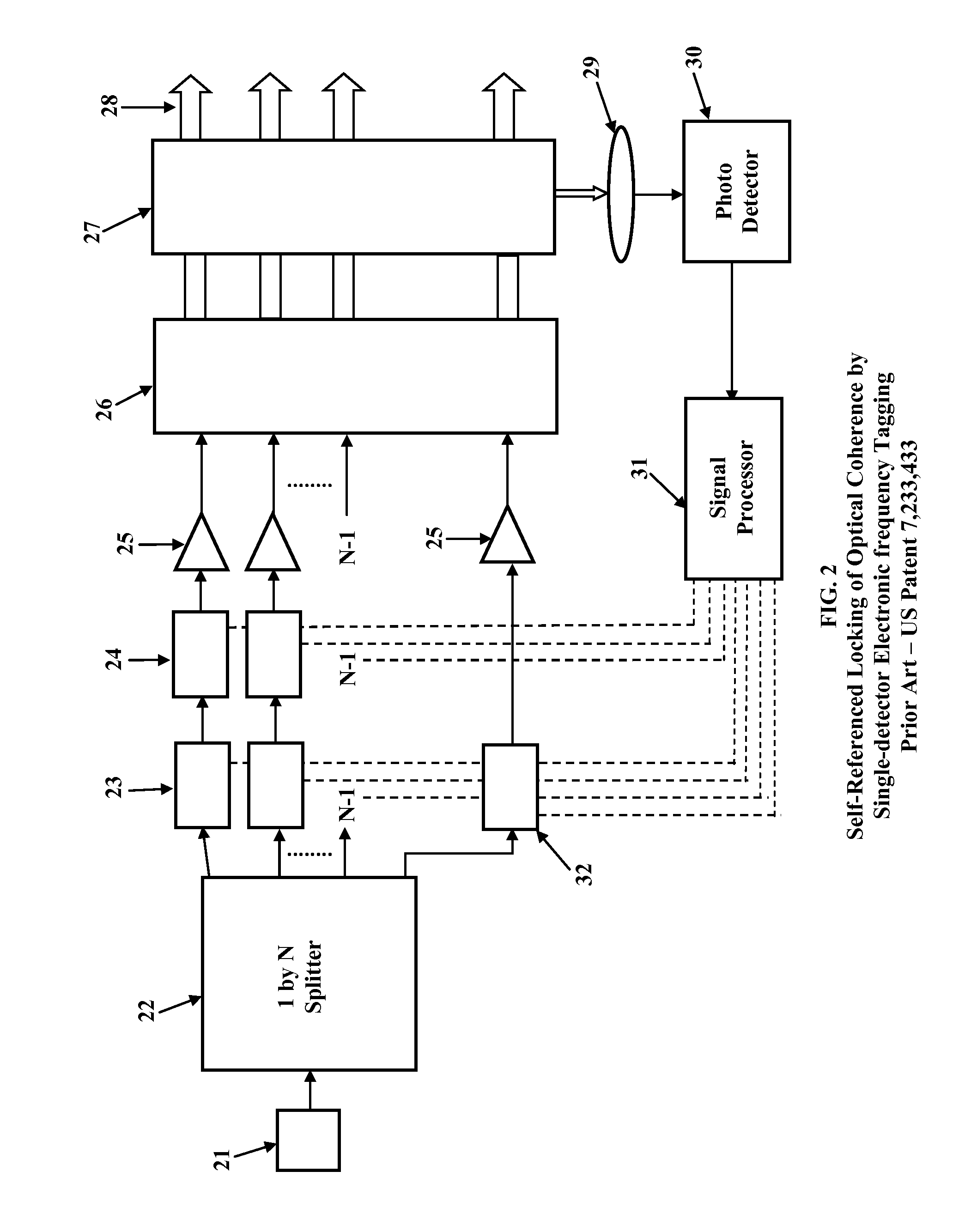 Fiber active path length synchronization