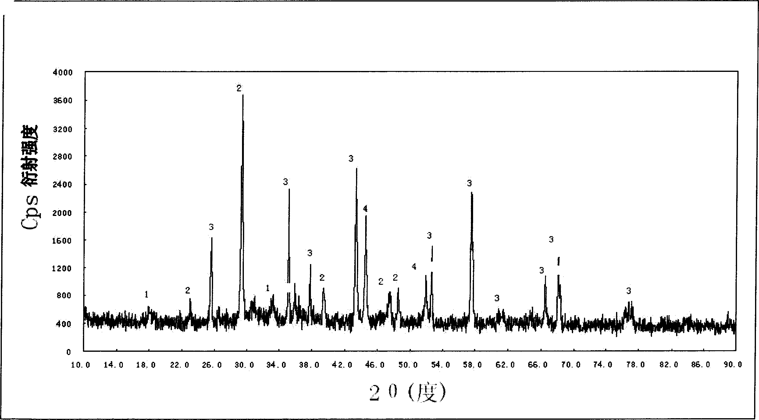 Composite catalyst used for reforming hydrogen prodn. using methane and water vapor as raw material, preparing process and use