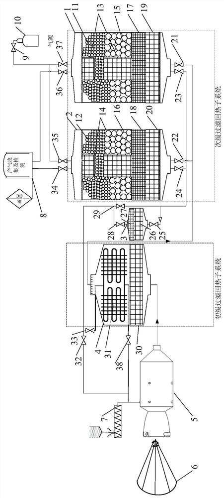 High-temperature solar thermochemical tail gas treatment integrated heat recovery and filtration system