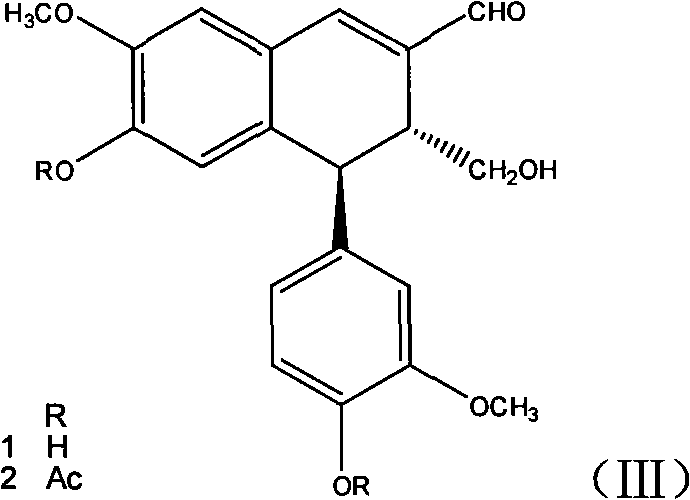 Application of dihydroarylnaphthalene lignan derivatives and their compositions in the preparation of drugs for preventing and treating mammary gland hyperplasia